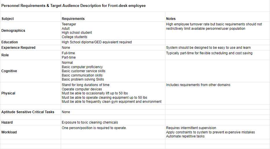 Task Requirements & Tech stack