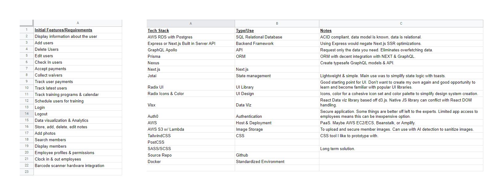 Task Requirements & software specifications & stack.