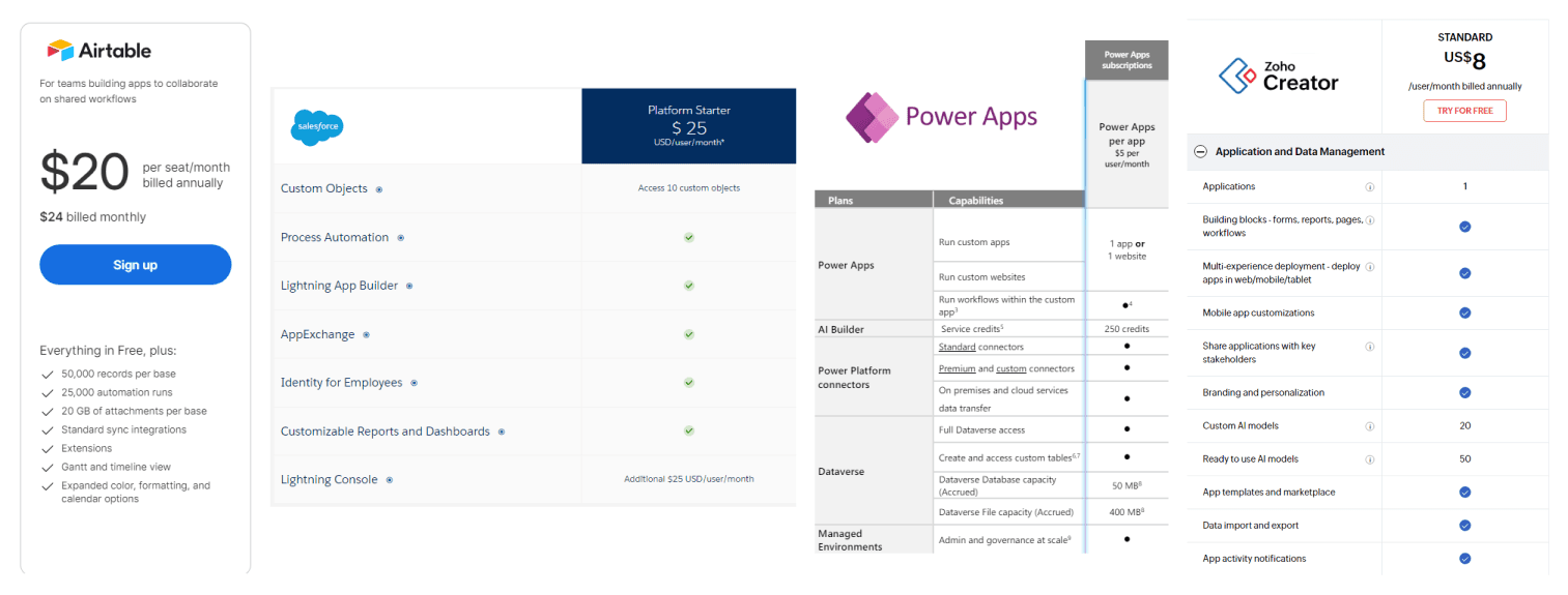 Platform Comparison Table