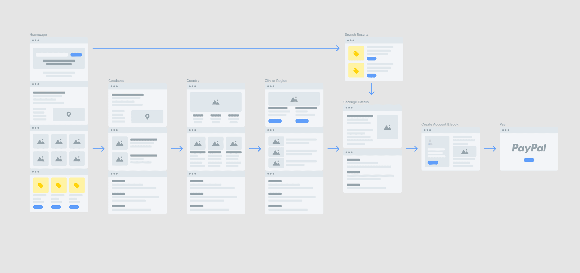 Example flow