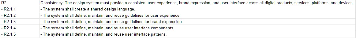 Consistency decomposition requirements