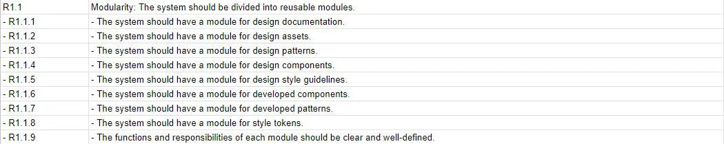 Modularity Decomposition